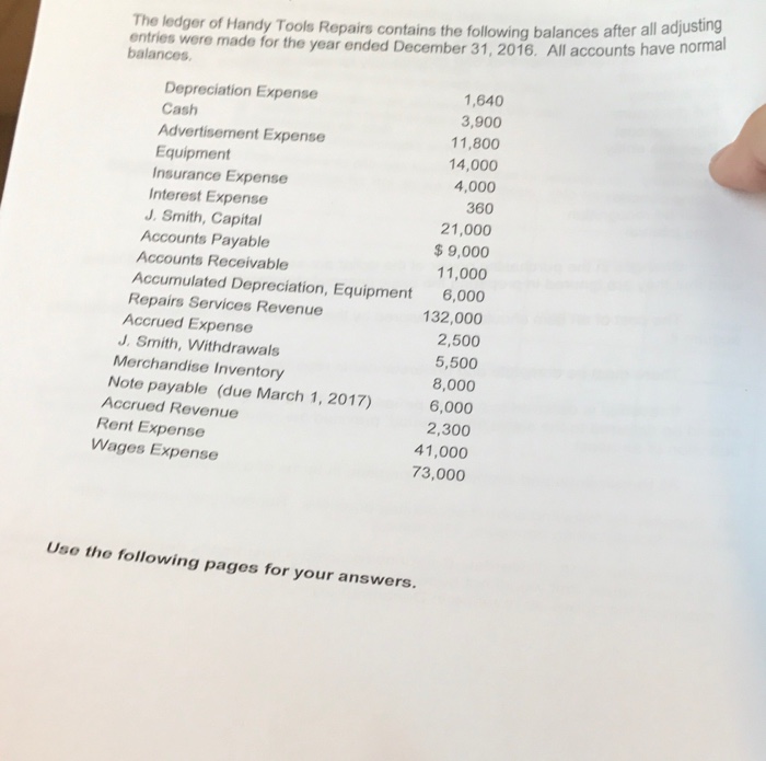 Solved after all adjusting normal The ledger of Handy Tools | Chegg.com