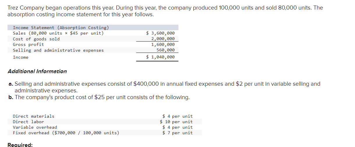 Solved Trez Company began operations this year. During this | Chegg.com