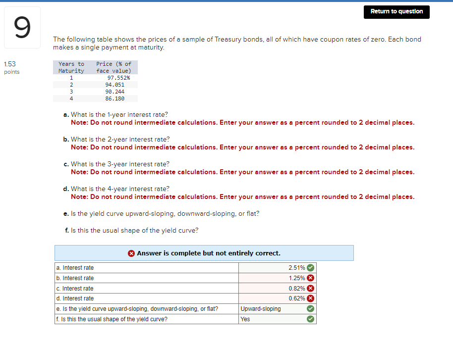 Solved The following table shows the prices of a sample of | Chegg.com