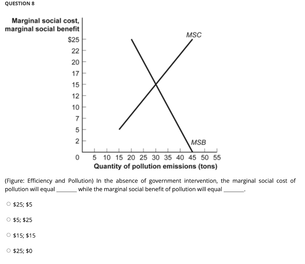 Marginal Social Cost Calculation – DWWITP