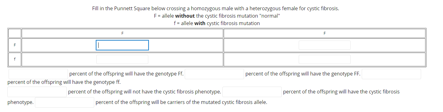 Solved Fill in the Punnett Square below crossing a | Chegg.com