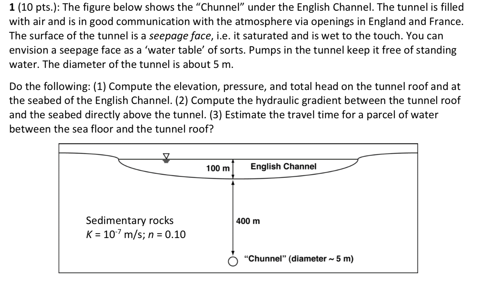 1 10 Pts The Figure Below Shows The Chunnel Chegg Com