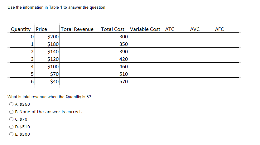 Solved Use the information in Table 1 to answer the | Chegg.com