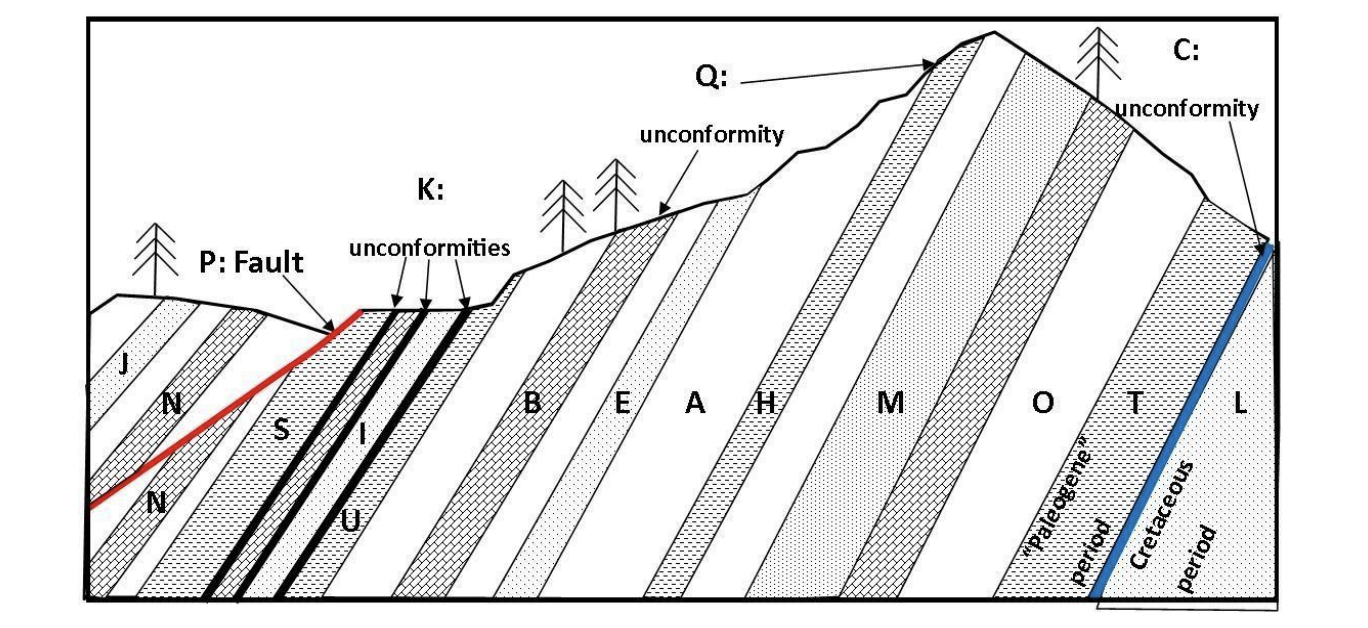 Solved In Figure C, Which Of The Following Geologic Features | Chegg.com