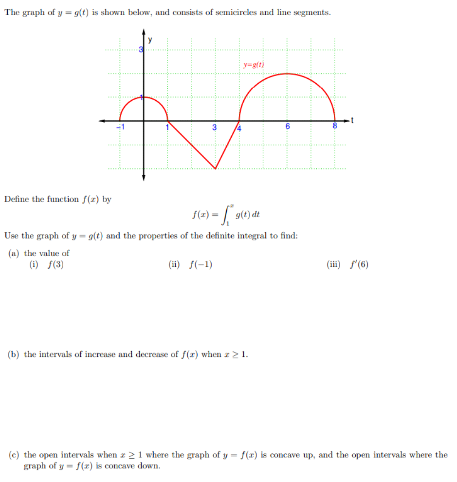 Solved The Graph Of Y G T Is Shown Below And Consists Chegg Com