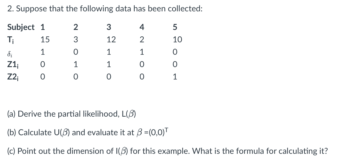 2. Suppose that the following data has been | Chegg.com