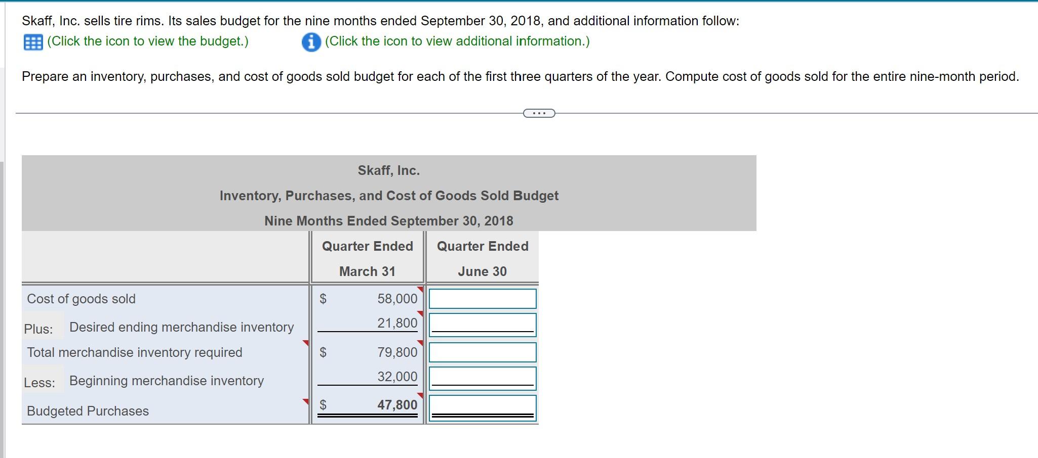 Skaff, Inc. sells tire rims. Its sales budget for the