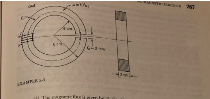 Solved A particular ferromagnetic core with an air gap. It | Chegg.com
