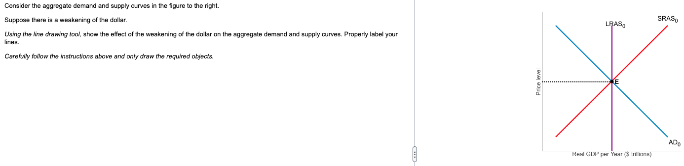 Solved Consider the aggregate demand and supply curves in | Chegg.com