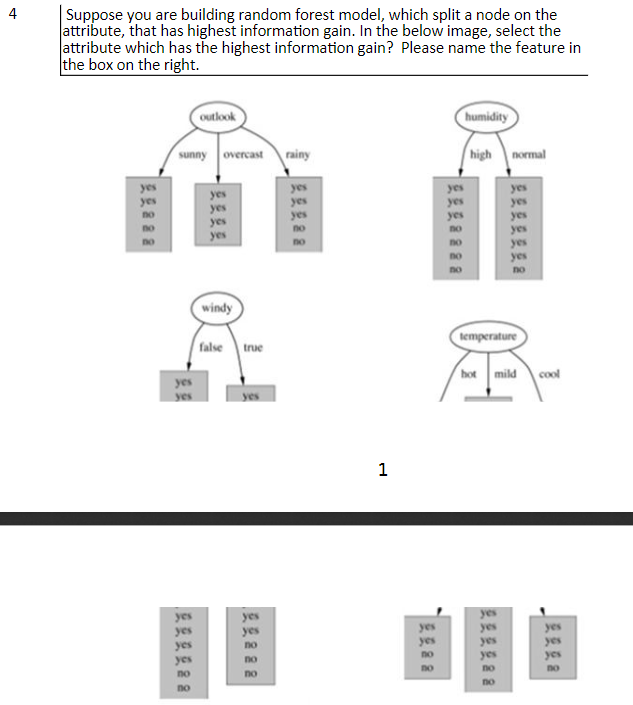 Solved Suppose you are building random forest model, which | Chegg.com