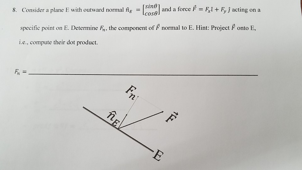 Solved S. Consider a plane E with outward normal fg and a | Chegg.com