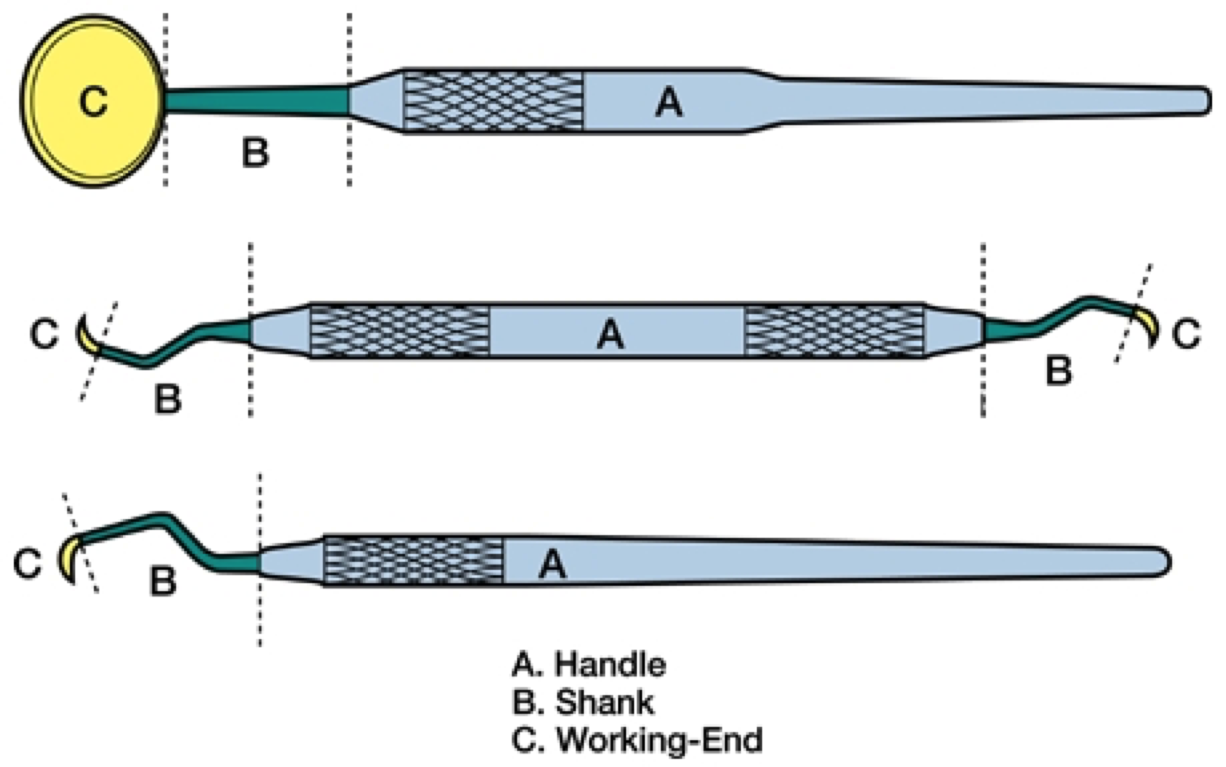 E Principles Of Instrumentation Flashcards Chegg Com