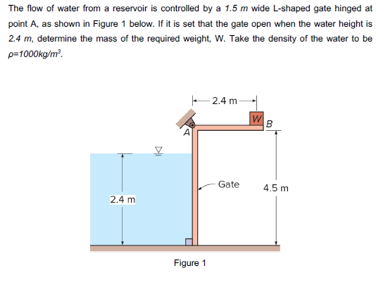 Solved The flow of water from a reservoir is controlled by a | Chegg.com