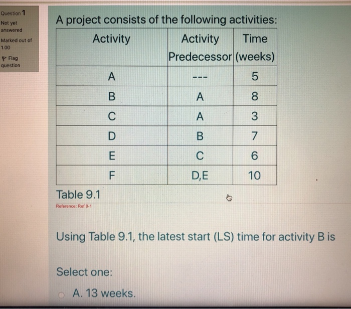 Solved Question 1 A project consists of the following | Chegg.com