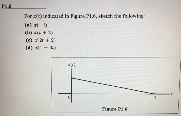 Solved P1.6 For x(t) indicated in Figure P1.6, sketch the | Chegg.com