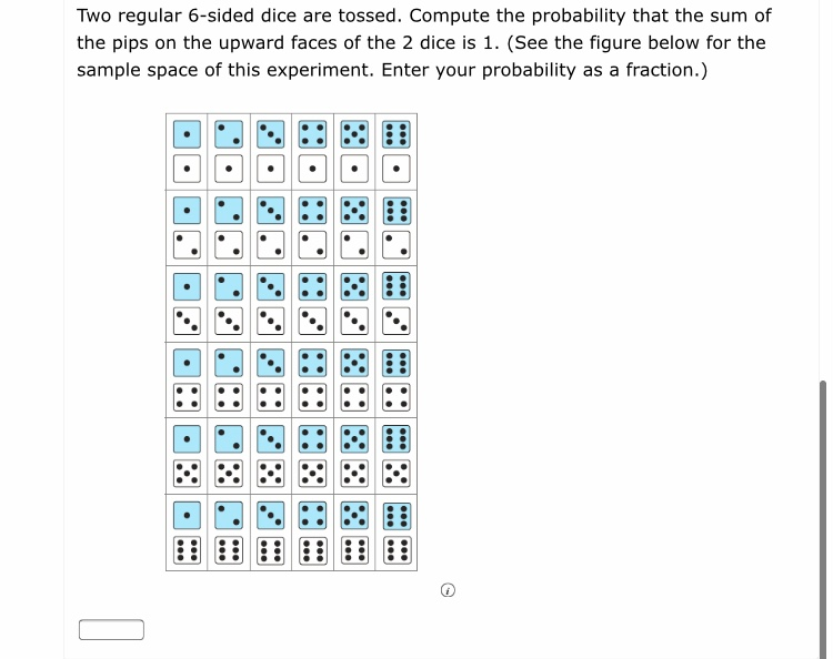 Solved Two Regular 6 Sided Dice Are Tossed Compute The Chegg Com