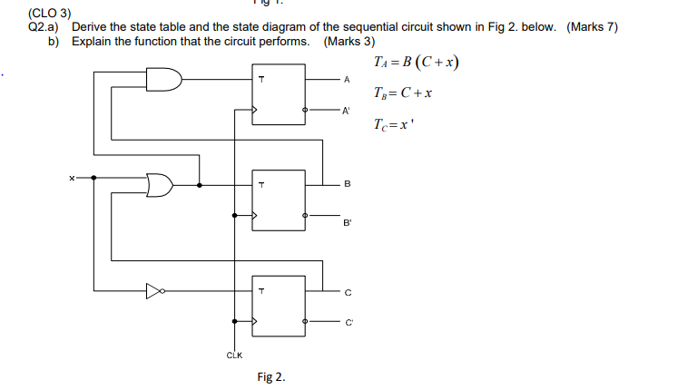 Solved (CLO 3) Q2.a) Derive the state table and the state | Chegg.com