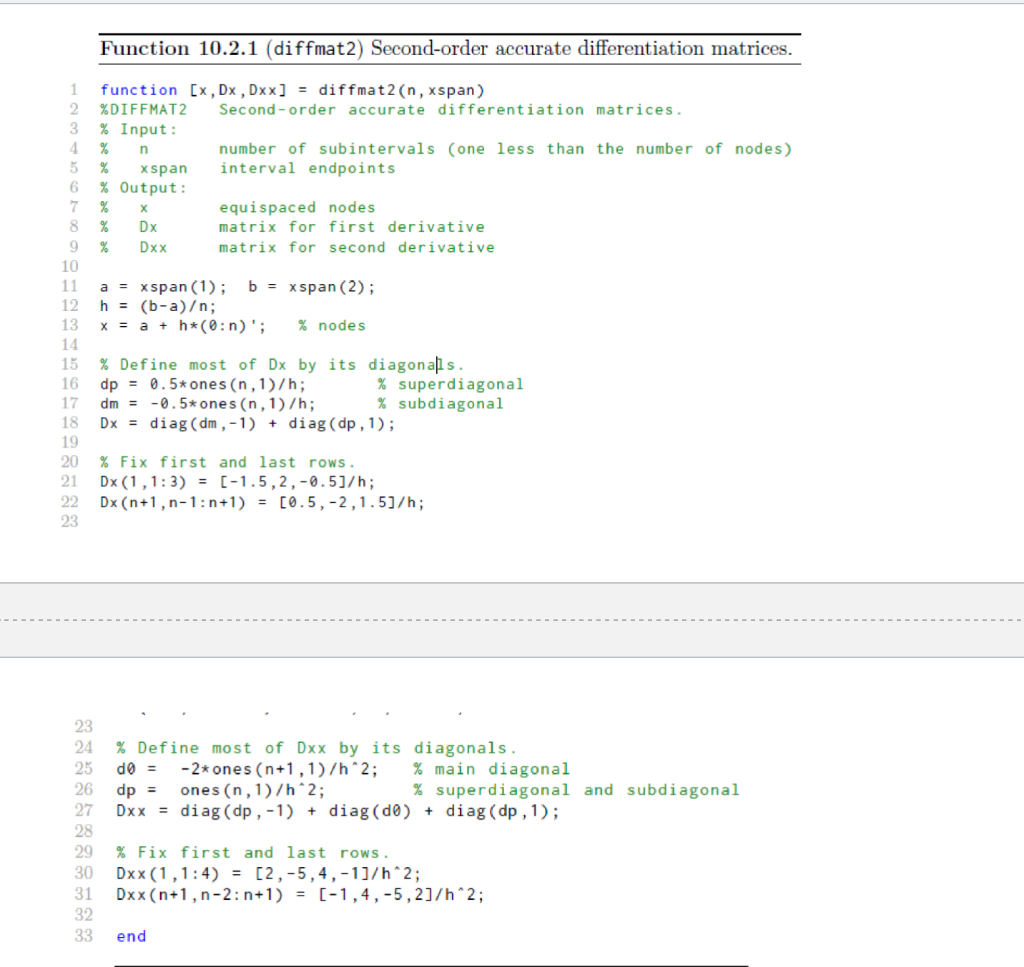 Solved 2. (a) Find the derivative of f(x)=sign(x)x2 on the | Chegg.com