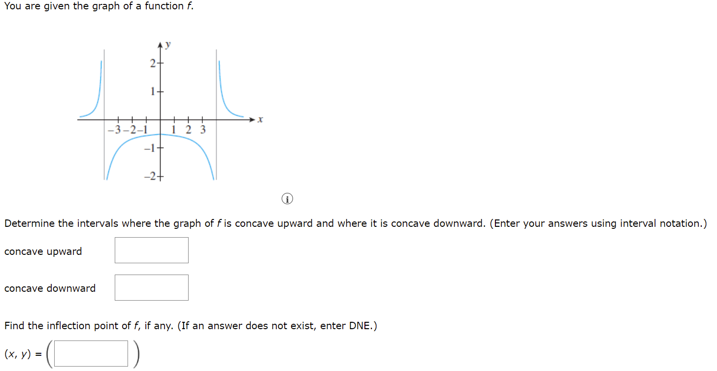 solved-you-are-given-the-graph-of-a-function-f-2-1-2-1-chegg