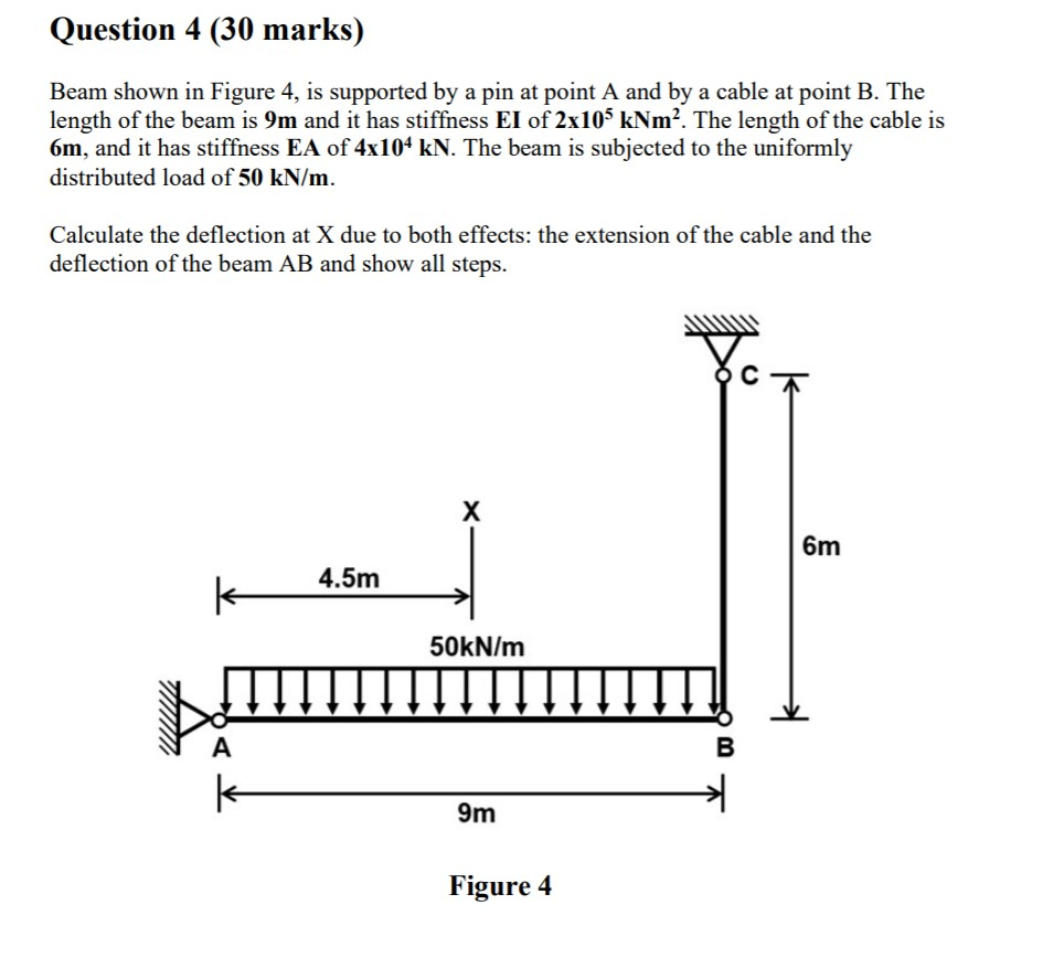 Solved Question 4 (30 marks) Beam shown in Figure 4, is | Chegg.com