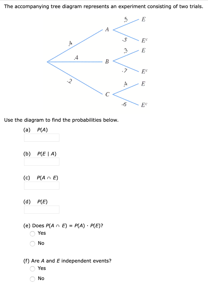 Solved The accompanying tree diagram represents an | Chegg.com