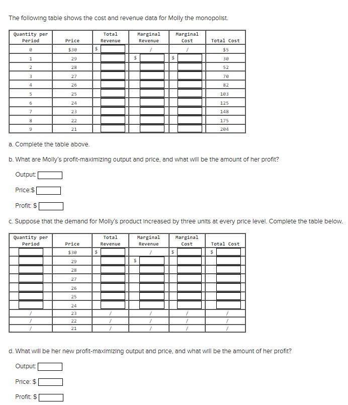 Solved The Following Table Shows The Cost And Revenue Data | Chegg.com