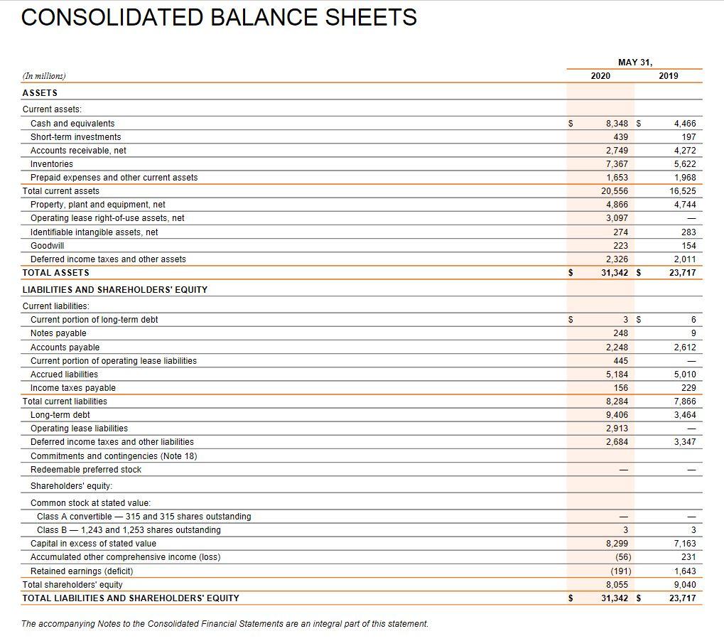 Solved CONSOLIDATED BALANCE SHEETS MAY 31, 2020 2019