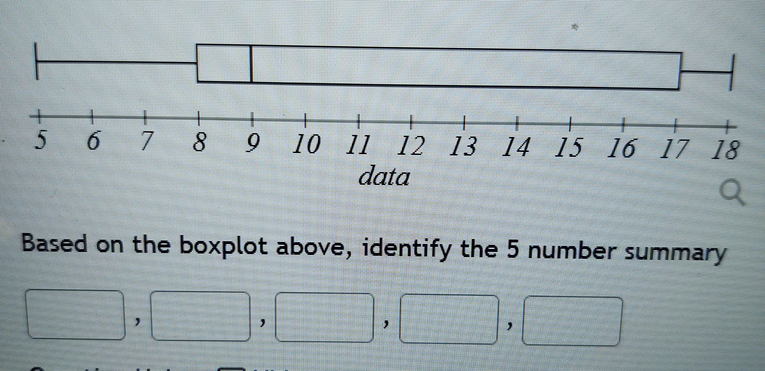 Solved Based On The Boxplot Above, Identify The 5 Number | Chegg.com