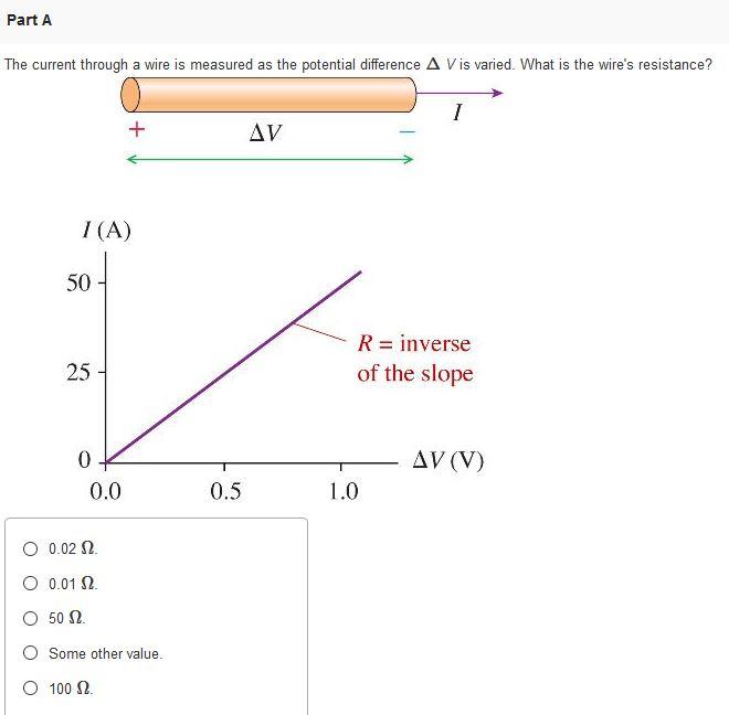 Solved Part A The current through a wire is measured as the | Chegg.com