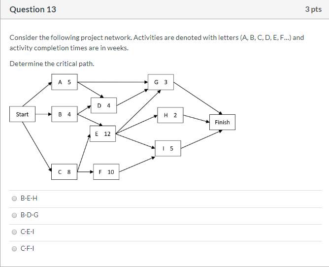 Solved Question 13 3 pts Consider the following project | Chegg.com