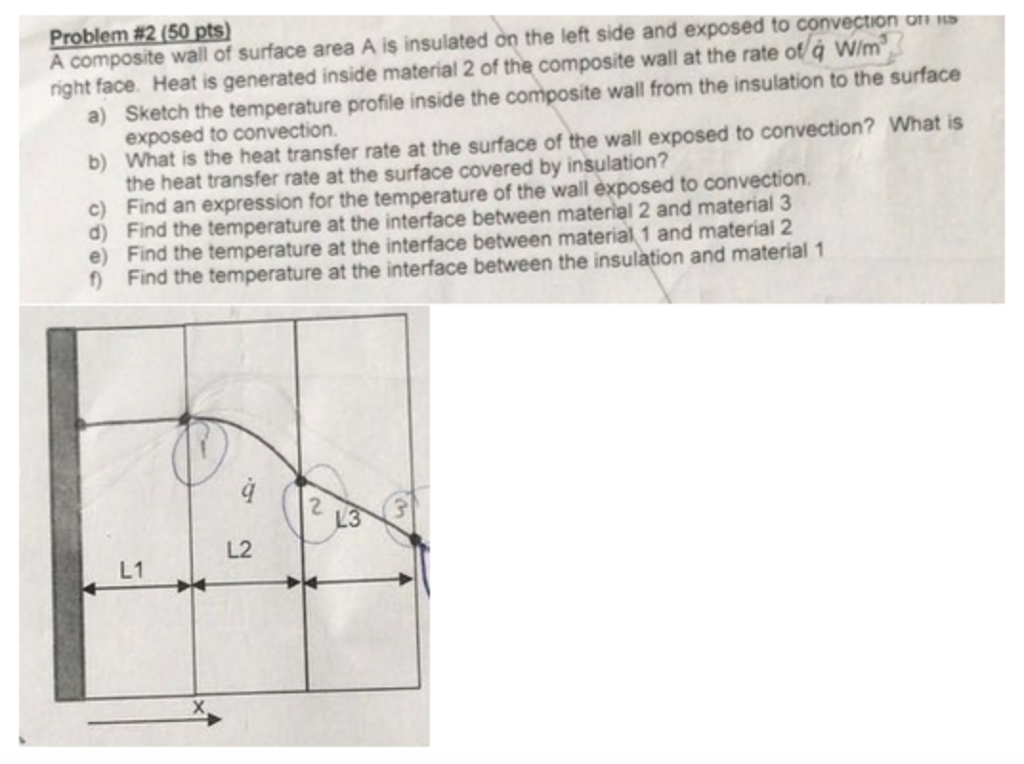 Solved Problem #2 (50 pts) A composite wall of surface area | Chegg.com