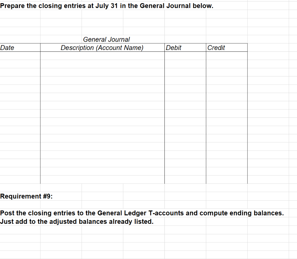 Solved Prepare the closing entries at July 31 in the General | Chegg.com