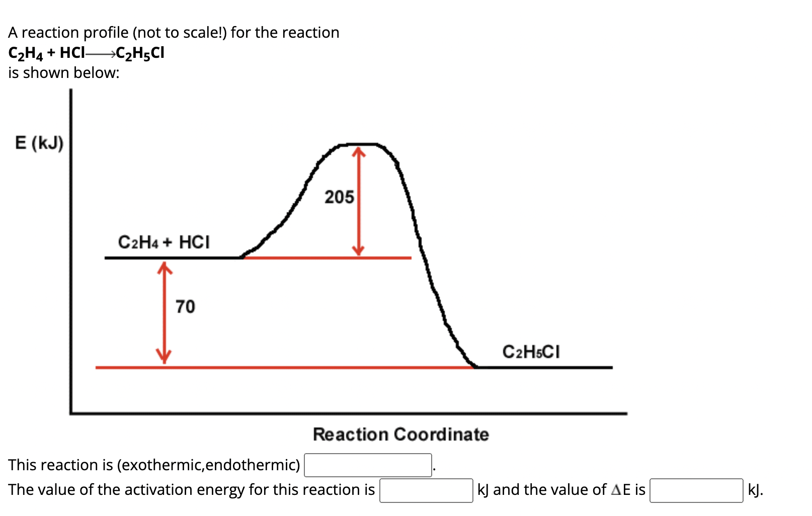 Solved A reaction profile (not to scale!) for the reaction | Chegg.com