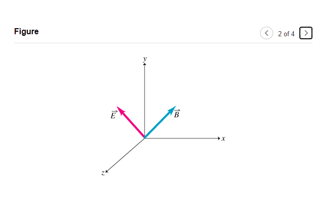 Solved Part B The electric and magnetic field vectors at a | Chegg.com