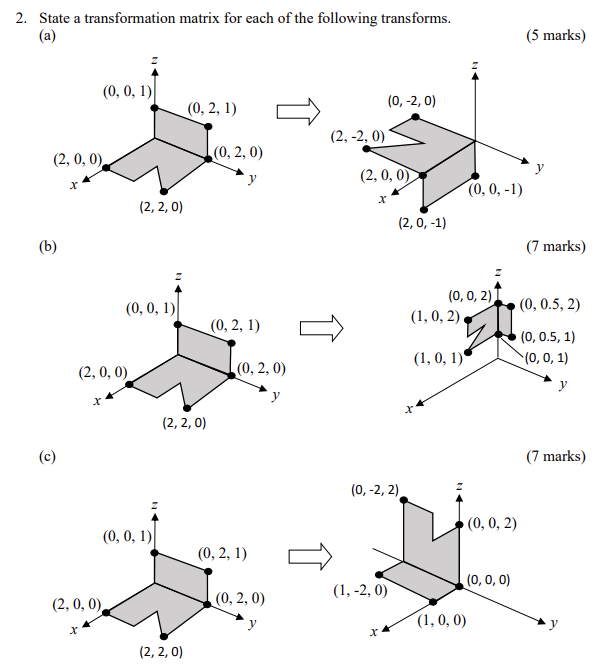 Solved 2. State a transformation matrix for each of the | Chegg.com