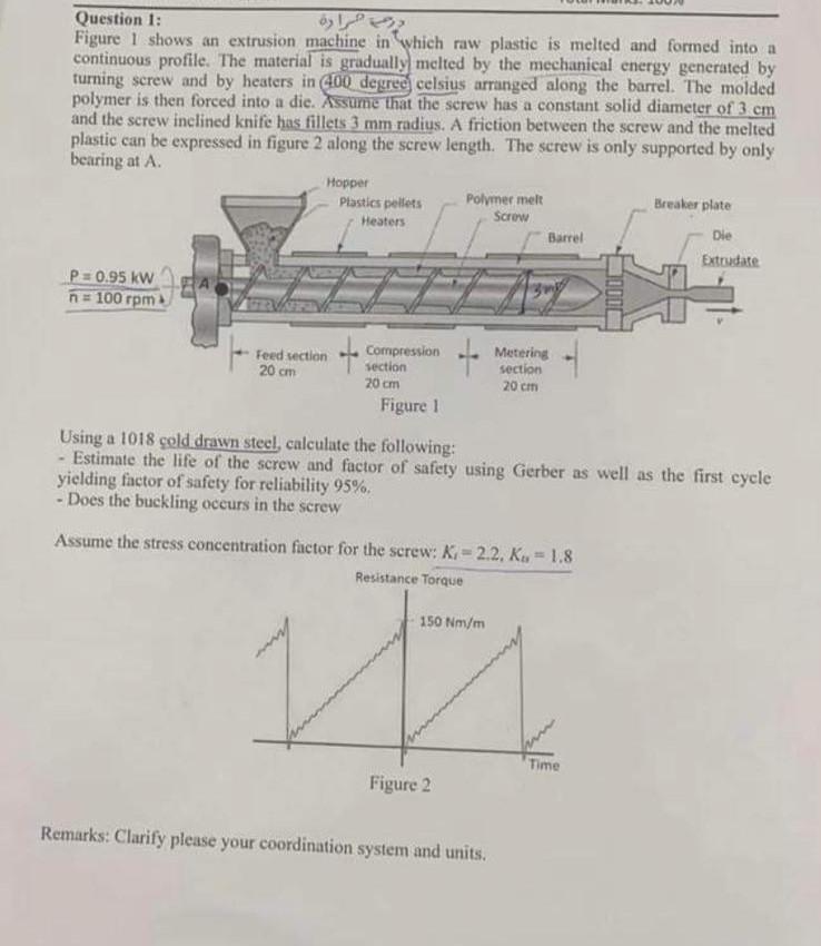 Solved Question 1: Figure 1 shows an extrusion machine in | Chegg.com
