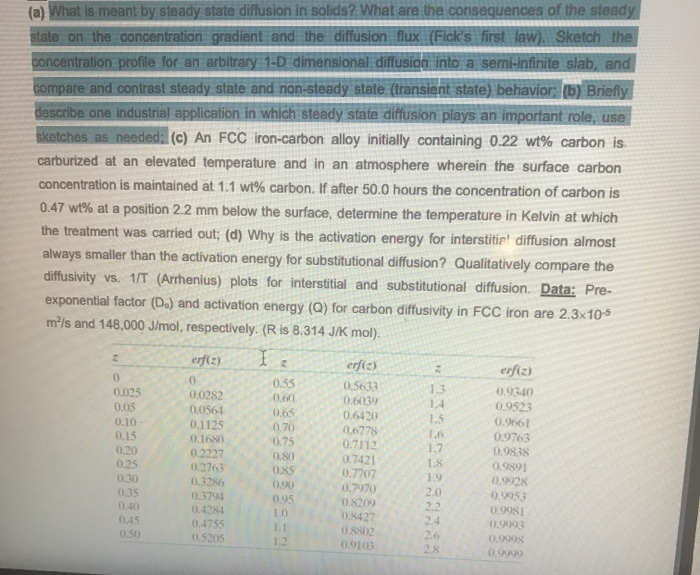 What Is Meant By Steady State Diffusion In Solids