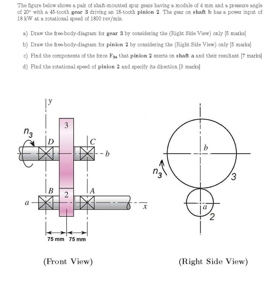 Solved The Figure Below Shows A Pair Of Shaft Mounted Spu Chegg Com