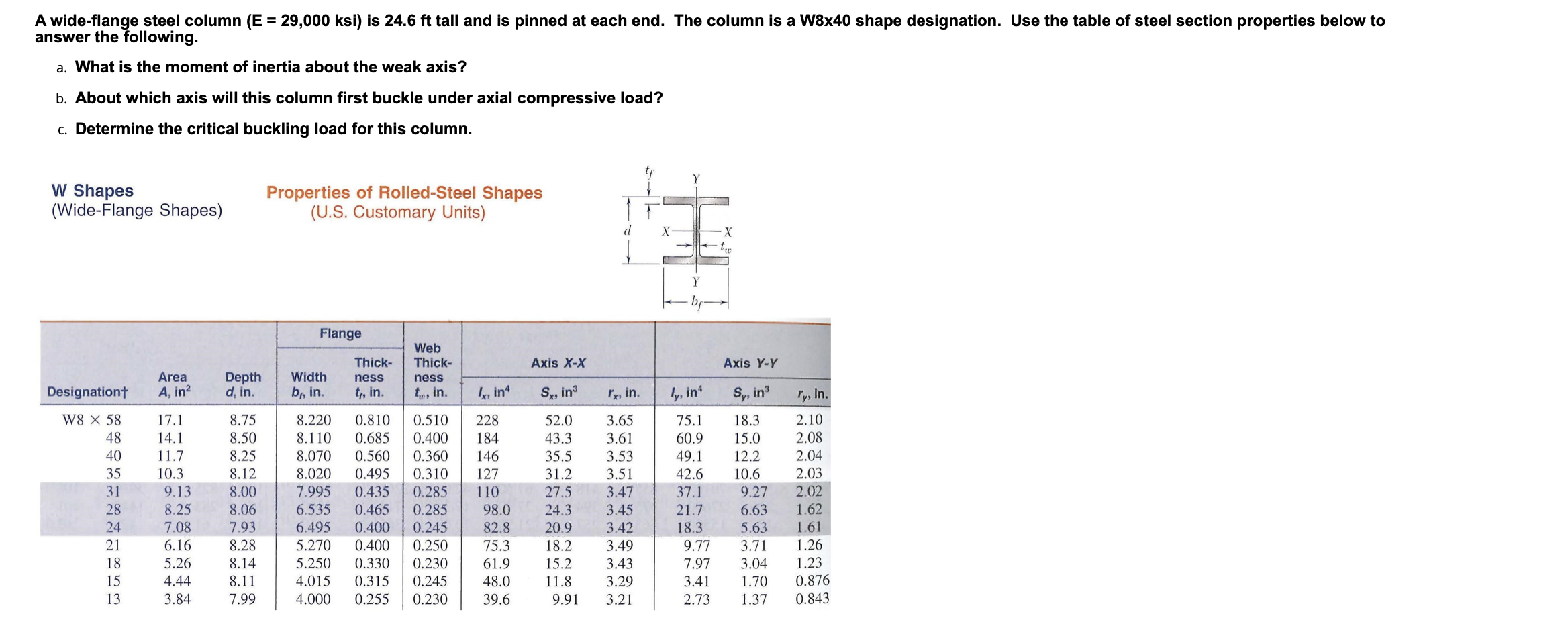 Solved A wide-flange steel column (E = 29,000 ksi) is 24.6 | Chegg.com