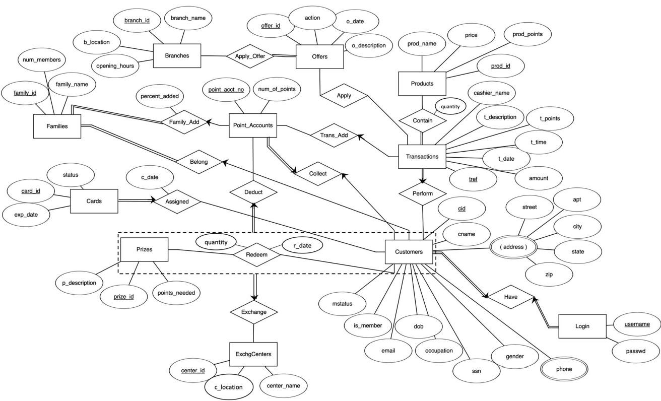 1. Study and understand the structure of the ER | Chegg.com