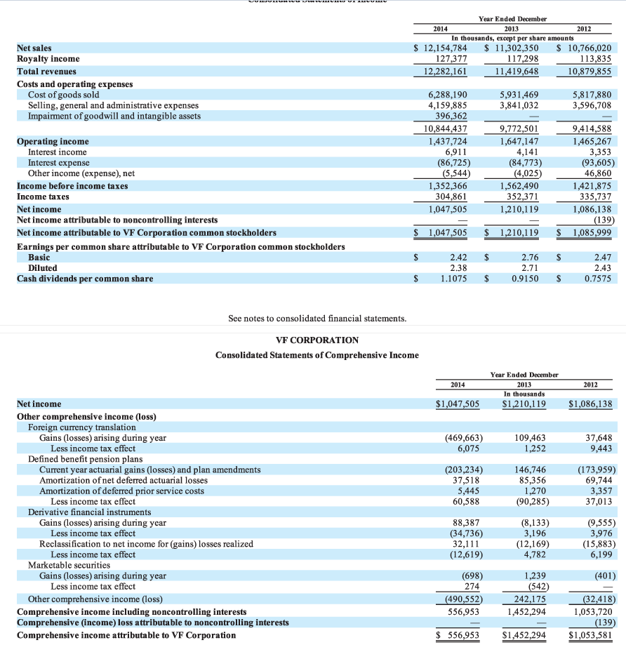 Solved The financial statements of Columbia Sportswear | Chegg.com