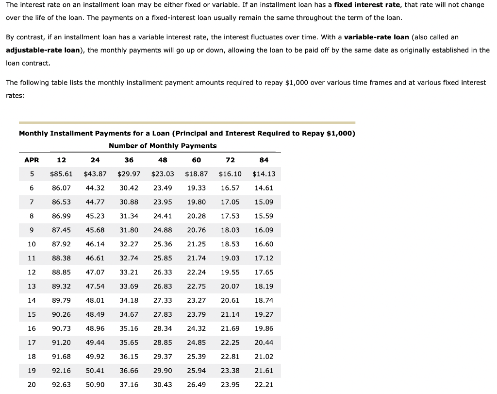 Solved The interest rate on an installment loan may be | Chegg.com