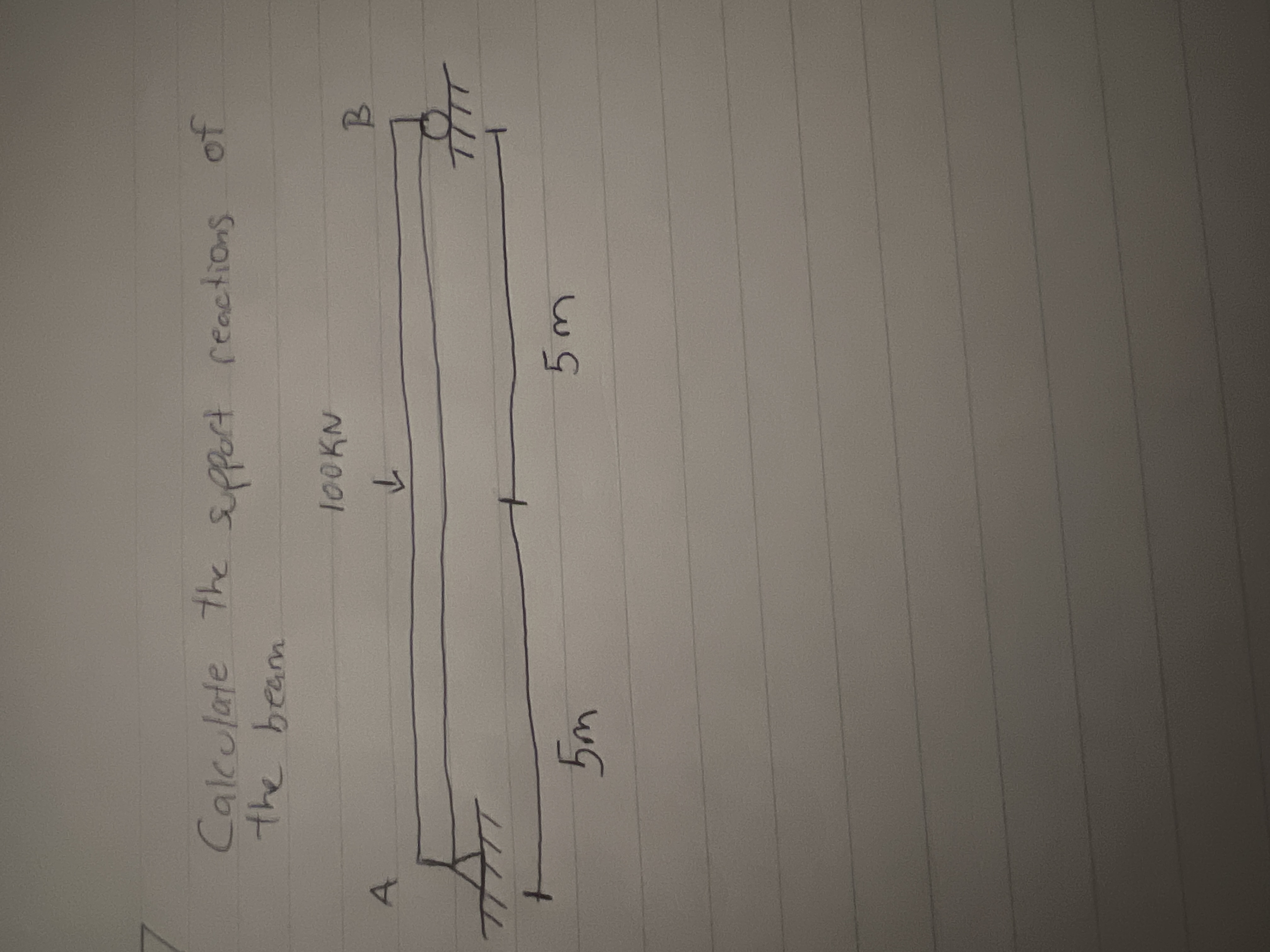 Solved Calculate the support reactions of the beam | Chegg.com