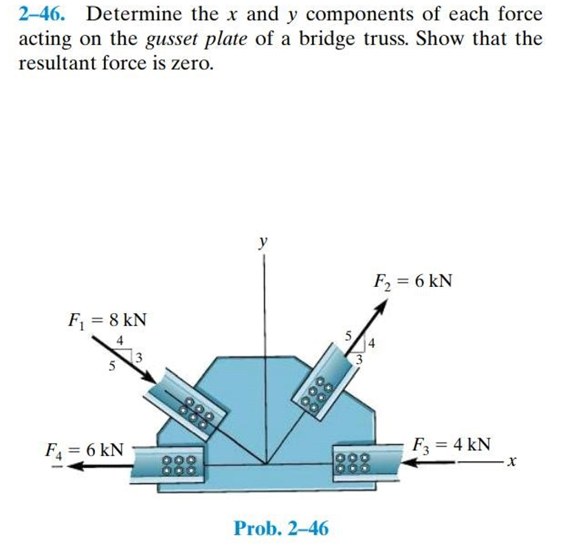 Solved 2-46. Determine the x and y components of each force | Chegg.com