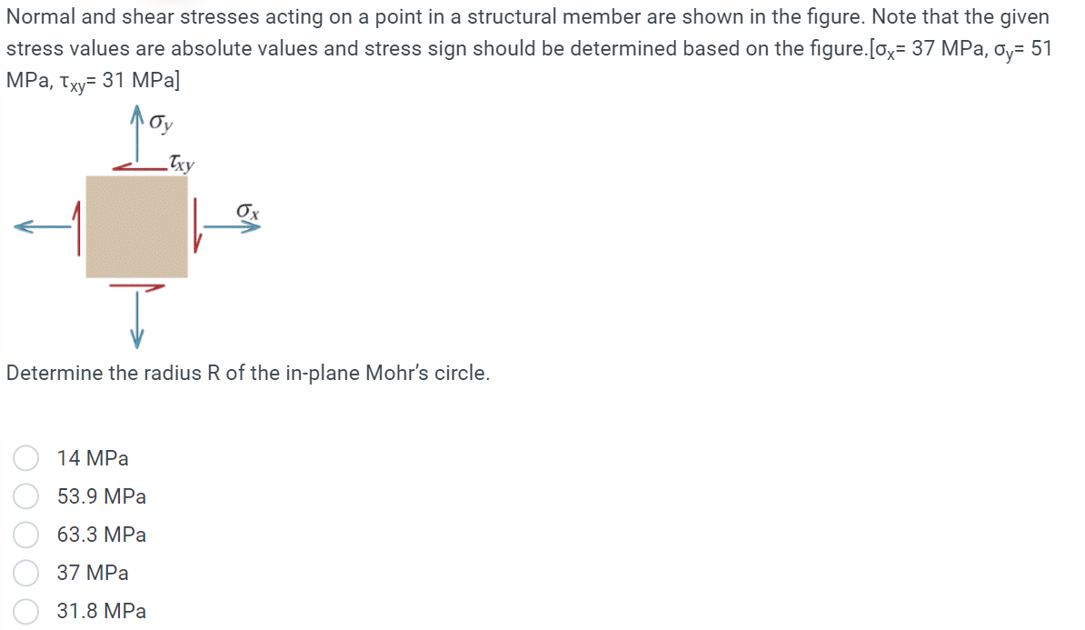 Solved Normal and shear stresses acting on a point in a | Chegg.com