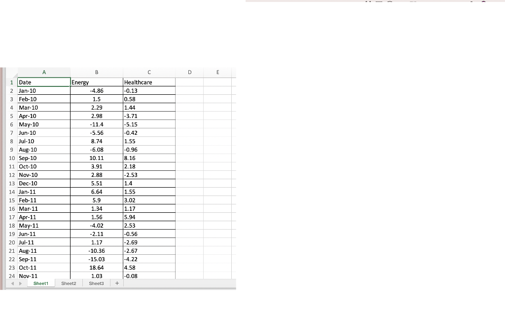 Solved The following table shows a portion of the monthly | Chegg.com