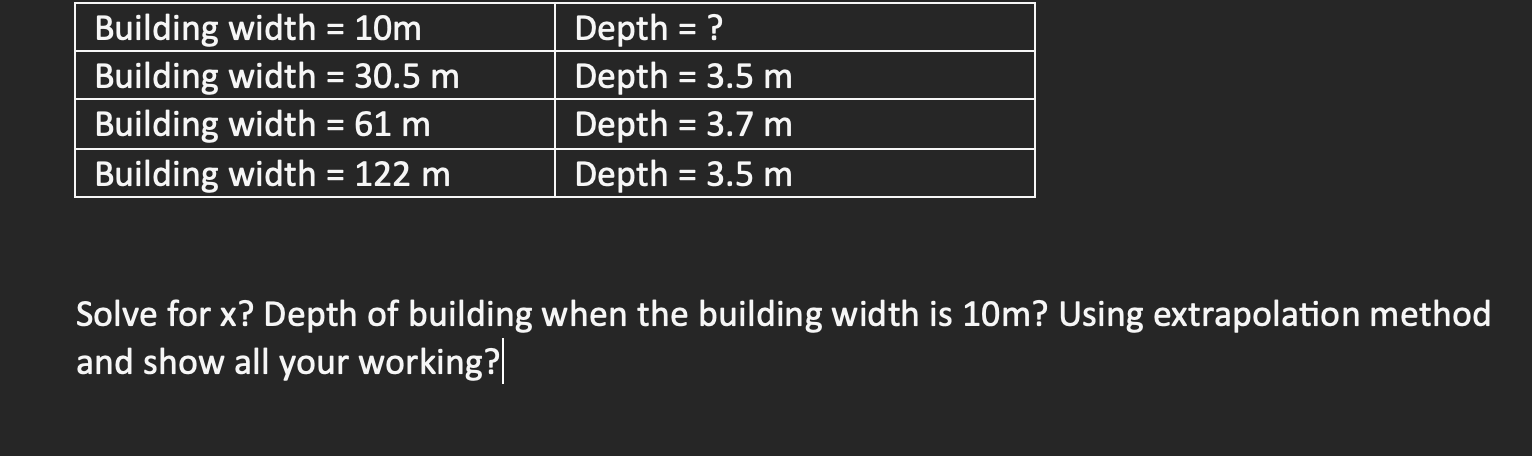 Solved Solve for x ? Depth of building when the building | Chegg.com