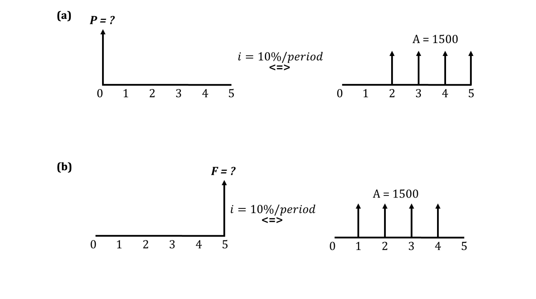 Solved (b) | Chegg.com