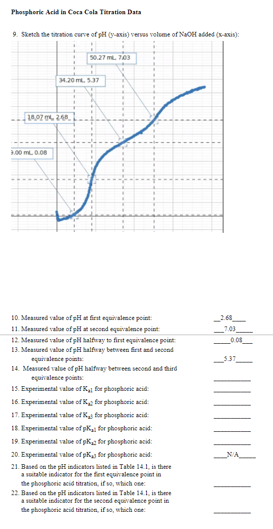 Solved Phosphoric Acid in Coca Cola Titration Data 9. Sketch | Chegg.com