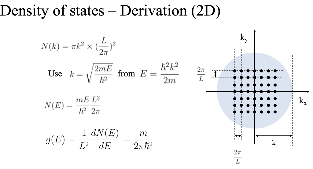 Solved Derive the 3D density of states for a system of